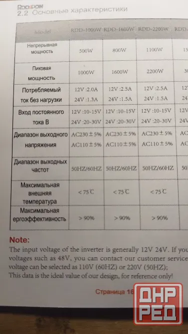 Автомобильный инвертор 12/220 Донецк - изображение 3