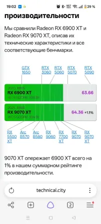 Мощная видеокарта RX 6900xt Донецк