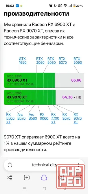 Мощная видеокарта RX 6900xt Донецк - изображение 6