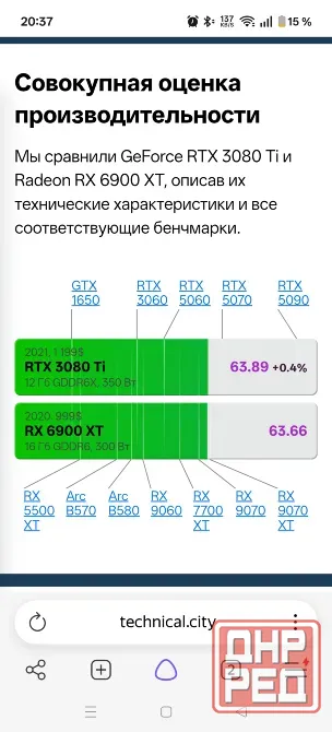 Мощная видеокарта RX 6900xt Донецк - изображение 8