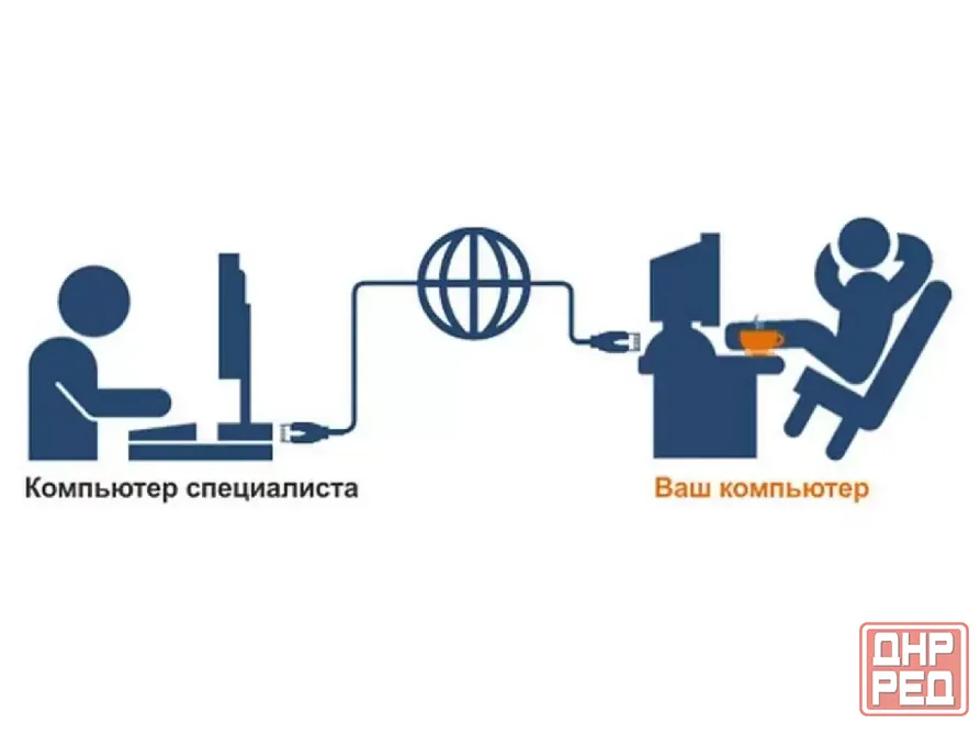 Компьютер тормозит или поймал вирус? Помогу удалённо Донецк - изображение 3