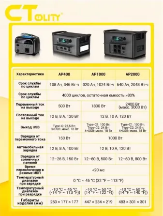CTOLITY AP400 Портативная Электростанция Донецк