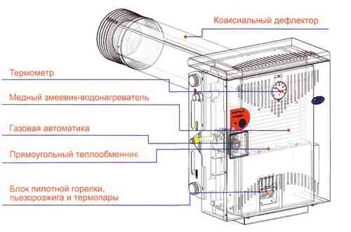 Труба дефлектор на котел Росс, Гелиос, Атон, в Донецке Донецк