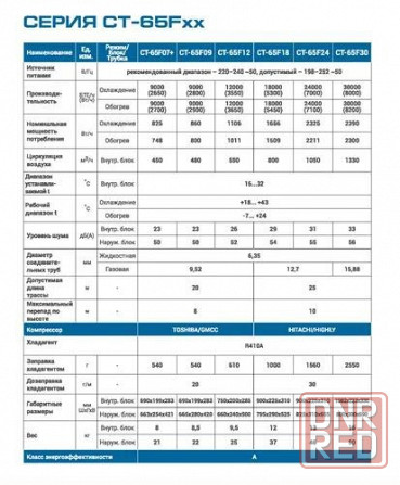 Кондиционер Синтек ( CENTEK ) Донецк - изображение 4