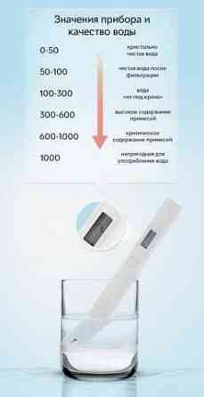 Тестер качества воды Xiaomi Mi TDS Pen Донецк