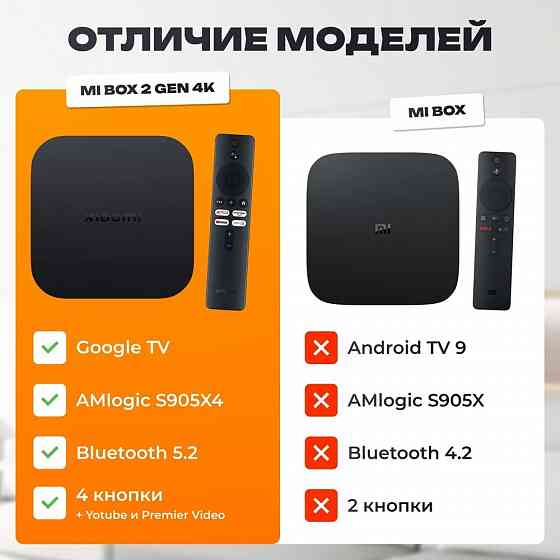 Xiaomi Mi Box S 2nd Gen 4K GLOBAL, Android приставка smart tv, андроид смарт тв (Оригинал) Донецк