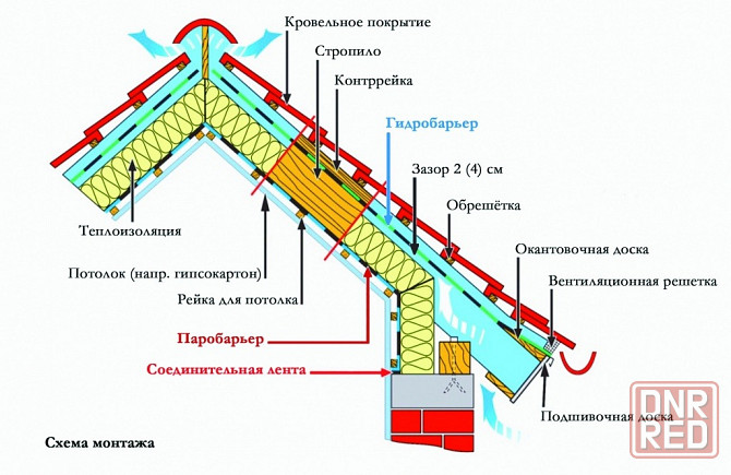 Паро - гидроизоляция универсальная Foil D высокой прочности пленка паро и гидроизоляционная Донецк - изображение 2