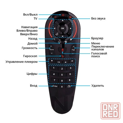 ПУЛЬТ AIRMOUSE аэропульт дистанционного управления G30S Донецк - изображение 2