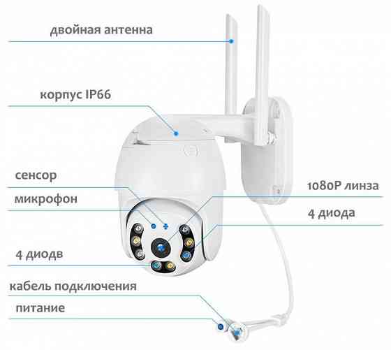 Камера видеонаблюдения WiFi робот ТОП #доставка Макеевка