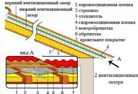 Подкровельная супердиффузионная мембрана JUTA flex Донецк
