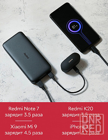 Power Bank - Xiaomi Redmi 20.000 мАч, 18 Вт, портативное зарядное Донецк - изображение 4