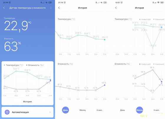 Гигрометр-термометр Xiaomi Termometer 2, Bluetooth-метеостанция Донецк