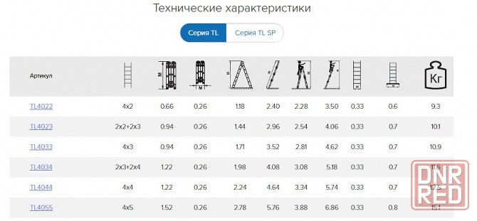 Лестница трансформер, стремянка трансформер Донецк - изображение 8