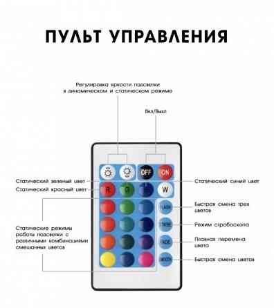 Светодиодная лента с пультом управления Донецк