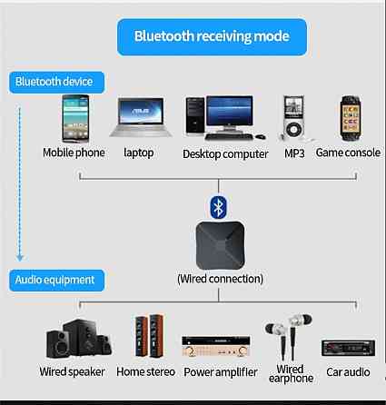 Bluetooth-приемо\передатчик со встроенным аккумулятором Донецк