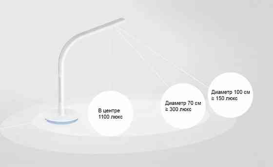 Лампа настольная Xiaomi Mijia Philips Eyecare Smart Lamp 2S Макеевка