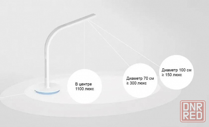 Лампа настольная Xiaomi Mijia Philips Eyecare Smart Lamp 2S Макеевка - изображение 4