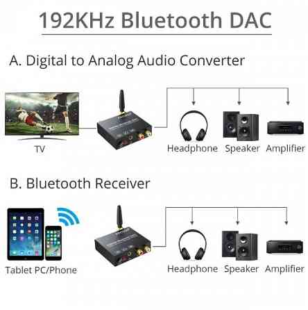 Цифро-аналоговый преобразователь (ЦАП)) Hi-Res 192 кГц Bluetooth Донецк