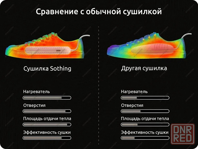 Сушилка для обуви Xiaomi Sothing Zero Shoes Dryer (DSHJ-S-1904) с таймером (синяя) Макеевка - изображение 2