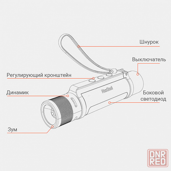 Мультитул фонарик, многофункциональный светодиодный фонарь Xiaomi NexTool Thunder Flashlight, 1000 L Донецк - изображение 2