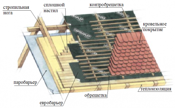 Подкровельная супердиффузионная мембрана Юта Донецк