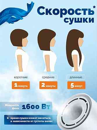 Фен Xiaomi Mijia High Speed Hair Dryer H501 бесшумный (GSH501LFW) белый Макеевка