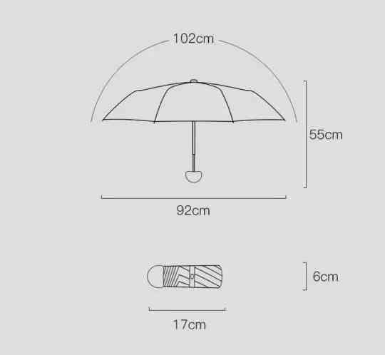 Зонт ручной Xiaomi Zuodu Capsule Umbrella (зеленый/синий/фиолетовый/черный) Макеевка