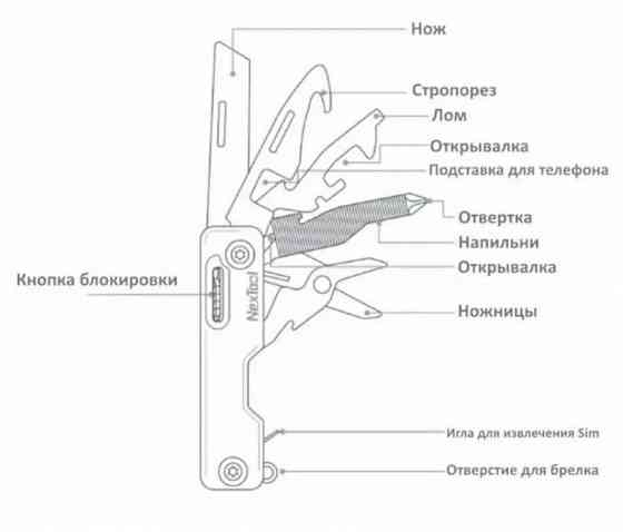 Мультитул Nextool Multi Functional Knife 10 in 1 черный (NE20096) Макеевка