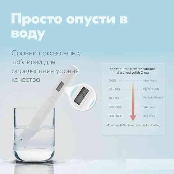 Тестер качества воды Xiaomi Mi TDS Pen XMTDS01YM Макеевка