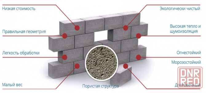 Пенобетонные блоки от производителя (600х300х200) Донецк - изображение 1