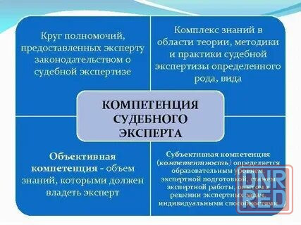 Судебные экспертизы и технические заключения по недвижимости Макеевка - изображение 2