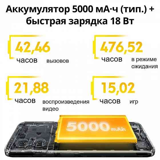 Xiaomi Poco M5 (6/128) Макеевка