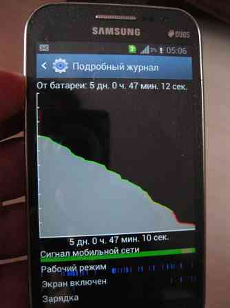 Samsung Galaxy Win GT-I8552 (4,7",1Gb/8Gb, 4 ядра, 2 сим) Донецк