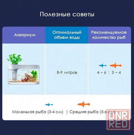 Аква-ферма Xiaomi Descriptive Geometry C180 Smart Fish Tank Pro (8л) Донецк - изображение 3