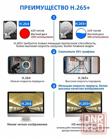 Видеорегистратор Hiseeu H5NVR H.265 8-и канальный Донецк - изображение 2