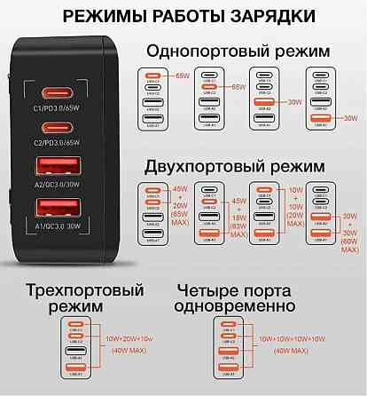 Сетевое зарядное устройство LDNIO 65W Донецк