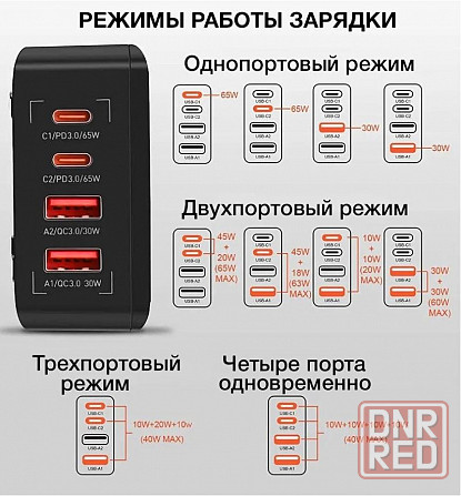 Сетевое зарядное устройство LDNIO 65W Донецк - изображение 3