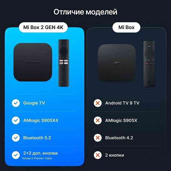 ТВ-приставка Xiaomi Mi Box S 2gen 4K Донецк