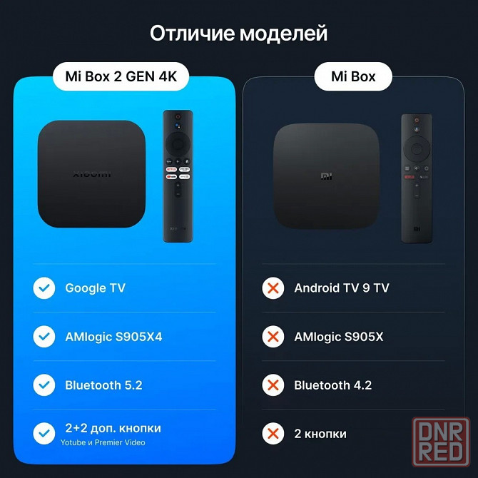 ТВ-приставка Xiaomi Mi Box S 2gen 4K Донецк - изображение 3