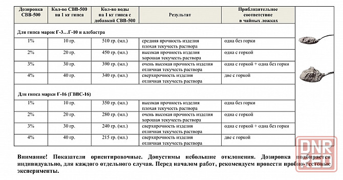 Преобразователь гипса СВВ-500 расфасован по 2 кг. Донецк - изображение 2