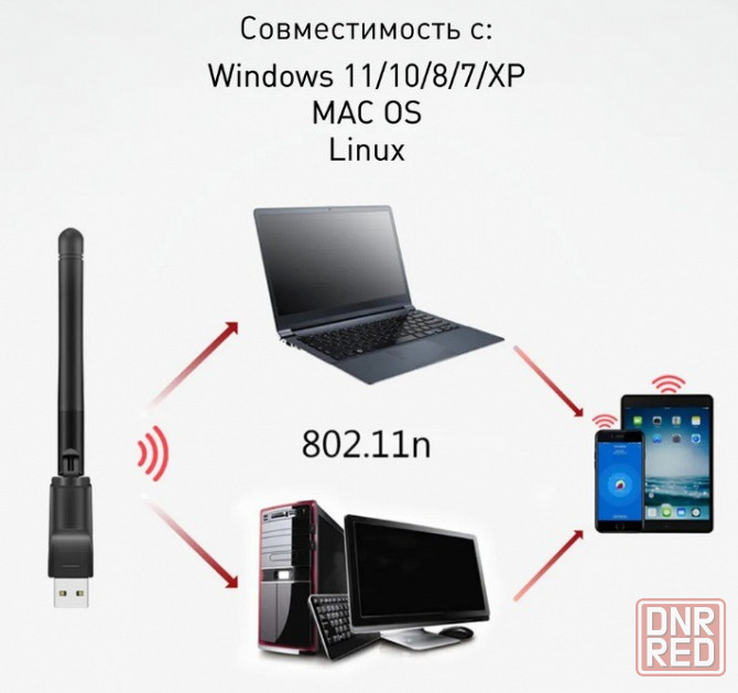 Беспроводной Wi-fi адаптер usb для компьютера МT7601 Макеевка - изображение 4