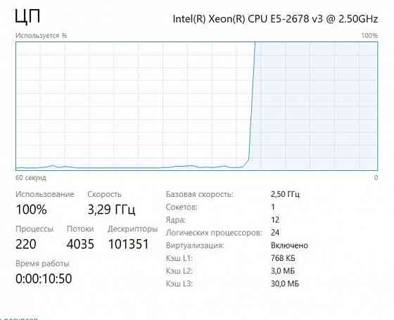 Xeon E5-2678 v3 12x2,5(3.3) Ghz LGA2011-3 Донецк