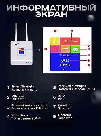 Роутер Wi-Fi 3G/4G CPE CPF903 Ethernet RJ-45, SIM-карта, 100 Мбит/с, 300 Мбит/с Макеевка