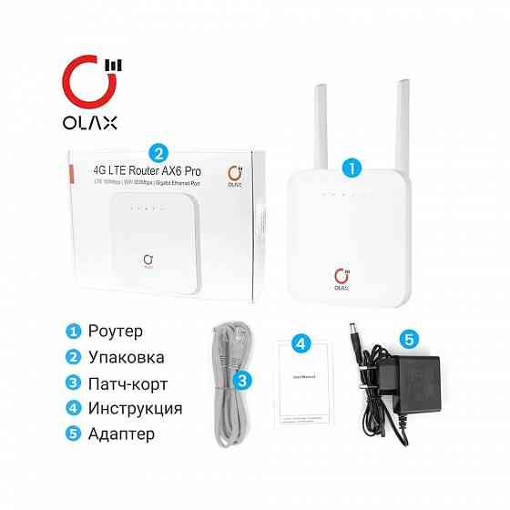 Роутер WiFi 3G/4G Olax AX6 Pro Ethernet RJ-45, SIM-карта, 300 Мбит/с, 4000 мАч Макеевка