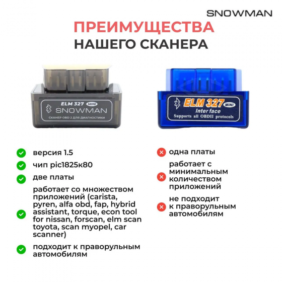Автосканер ELM327 v1.5 Донецк