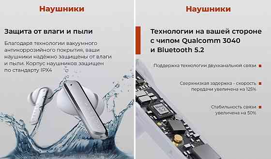 Беспроводные наушники Xiaomi Haylou W1 (White) Макеевка