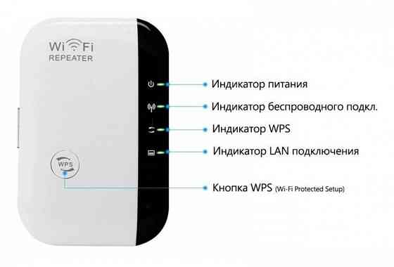 Wi-Fi усилитель беспроводного интернет сигнала до 300мб с индикацией / Wi-Fi repeater, репитер. Макеевка