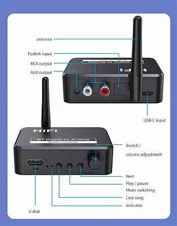 Цифро-аналоговый преобразователь (ЦАП) 96 кГц Hi-Fi Bluetooth Донецк