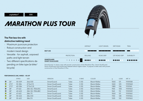 Велопокрышки Schwalbe Marathon Plus Tour 26"x2.00 Донецк