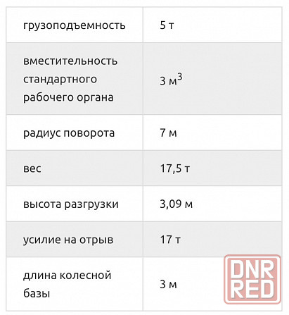 Фронтальный погрузчик аренда Макеевка - изображение 3